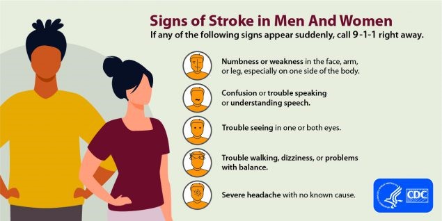 signs of stroke